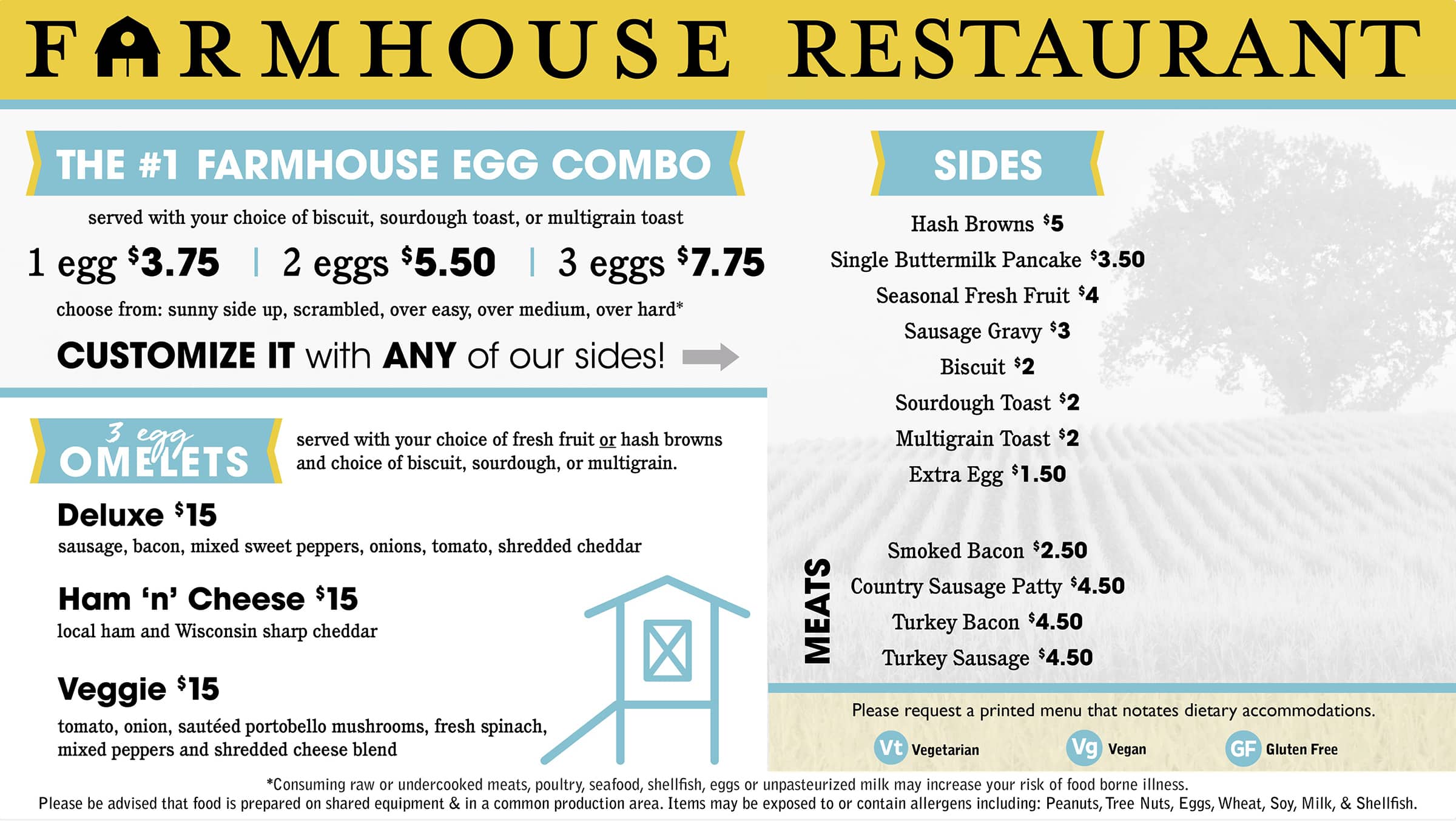 Farm House Restaurant. The #1 Farmhouse egg combo served with your choice of Biscuit, Sourdough Toast, Croissant, or English Muffin. 1 egg $3.75. 2 eggs $5.50. 3 eggs $7.75. choose from: sunny side up, scrambled, over easy, over medium, over hard*. CUSTOMIZE IT with ANY of our sides. 3 egg Omelets. served with your choice of Biscuit, Sourdough Toast, Croissant, or English Muffin. Deluxe $15. crumbled country sausage, bacon, bell pepper, onions, shredded cheese. Ham 'n' Cheddar $15. local ham and sharp cheddar cheese. Veggie $15 sautéed portobello mushrooms, bell peppers, onions, tomatoes, and shredded cheese blend. Sides. Hash Browns $5. Single Buttermilk Pancake $3.50. Seasonal Fresh Fruit $4. Sausage Gravy $3. Biscuit $2. Sourdough Toast $2. Multigrain Toast $2. Extra Egg $1.50. Meats. Smoked Bacon $2.50. Country Sausage Patty $4.50. Turkey Bacon $4.50. Turkey Sausage $4.50. Please request a printed menu that notates dietary accommodations. Vt Vegetarian. Vg Vegan. GF Gluten Free. *Consuming raw or undercooked meats, poultry, seafood, shellfish, eggs or unpasteurized milk may increase your risk of food borne illness. Please be advised that the food is prepared on shared equipment & in a common production area. Items may be exposed to or contain allergens including: peanuts, Tree Nuts, Eggs, Wheat Soy, Milk & Shellfish