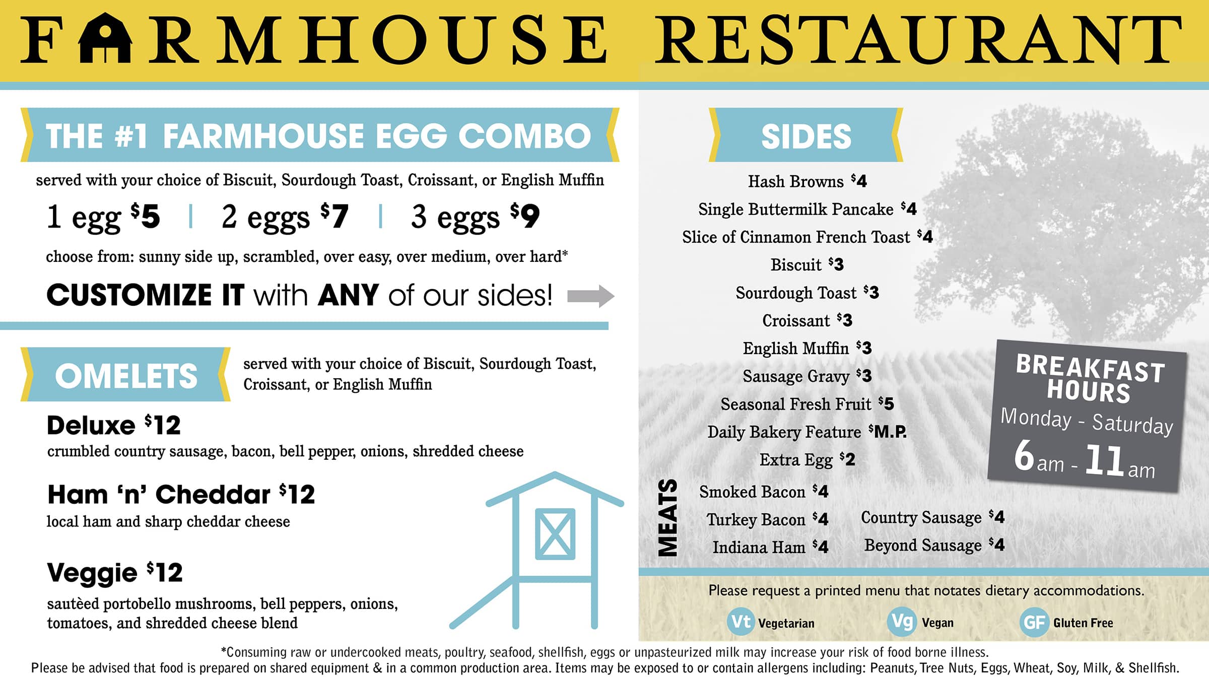 Farm House Restaurant. The #1 Farmhouse egg combo served with your choice of Biscuit, Sourdough Toast, Croissant, or English Muffin. 1 egg $5. 2 eggs $7. 3 eggs $9. choose from: sunny side up, scrambled, over easy, over medium, over hard*. CUSTOMIZE IT with ANY of our sides. Omelets. served with your choice of Biscuit, Sourdough Toast, Croissant, or English Muffin. Deluxe $12. crumbled country sausage, bacon, bell pepper, onions, shredded cheese. Ham 'n' Cheddar $12. local ham and sharp cheddar cheese. Veggie $12 sautéed portobello mushrooms, bell peppers, onions, tomatoes, and shredded cheese blend. Sides. Hash Browns $4. Single Buttermilk Pancake $4 Slice of Cinnamon French Toast $4. Biscuit $3. Sourdough Toast $3. Croissant $3. English Muffin $3. Sausage Gravy $3. Seasonal Fresh Fruit $5. Daily Bakery Feature $M.P. Extra Egg $2. Meats. Smoked Bacon $4. Turkey Bacon $4. Indiana Ham $4. Country Sausage $4. Beyond Sausage $4. Breakfast Hours Monday - Saturday 6am - 11am. Please request a printed menu that notates dietary accommodations. Vt Vegetarian. Vg Vegan. GF Gluten Free. * Consuming raw or undercooked meats, poultry, seafood, shellfish, eggs or unpasteurized milk may increase your risk of food borne illness. Please be advised that the food is prepared on shared equipment & in a common production area. Items my be exposed to or contain allergens including: peanuts, Tree Nuts, Eggs, Wheat Soy, Milk & Shellfish